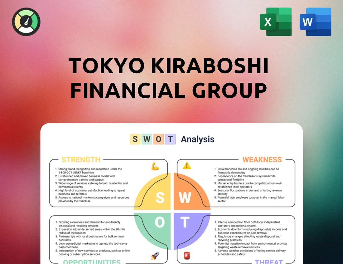 Tokyo Kiraboshi Financial Group SWOT Analysis