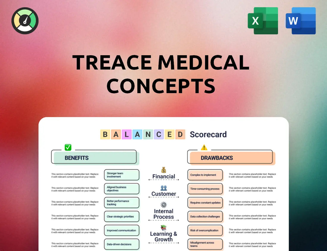 Treace Medical Concepts Balanced Scorecard