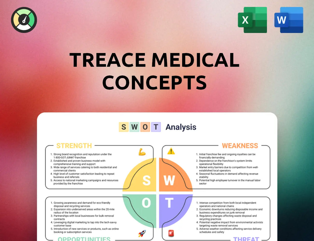 Treace Medical Concepts SWOT Analysis