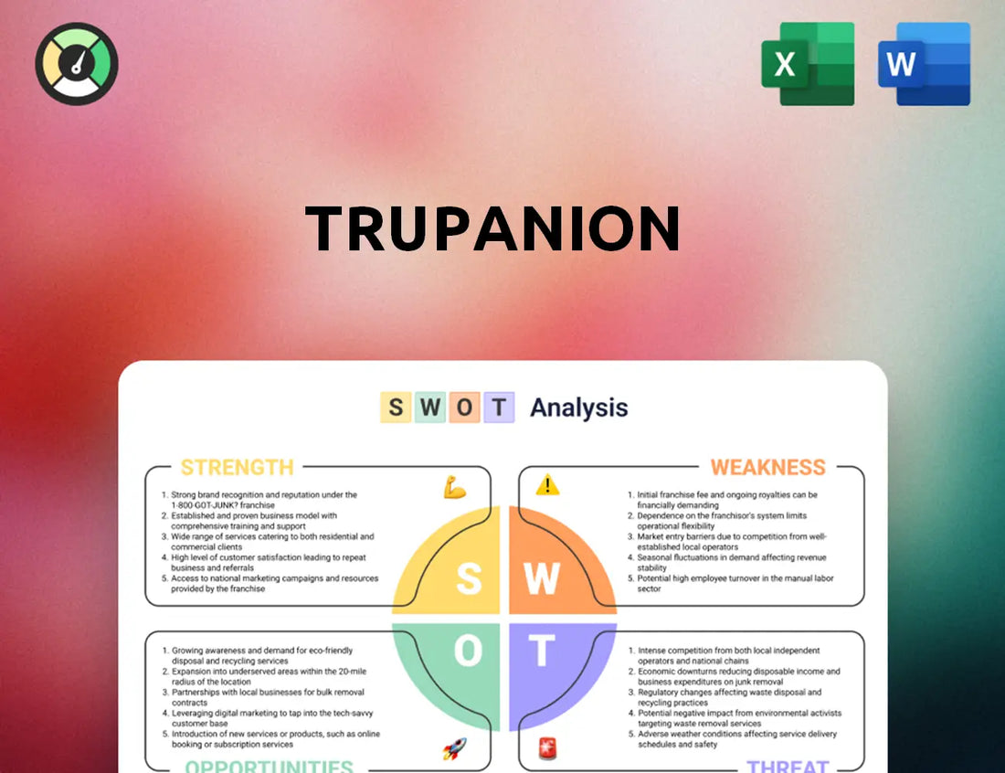 Trupanion SWOT Analysis