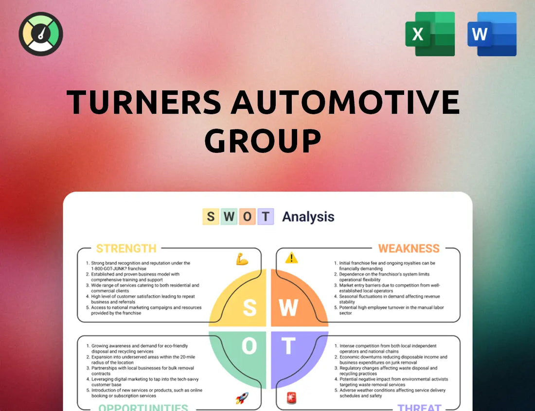 Turners Automotive Group SWOT Analysis