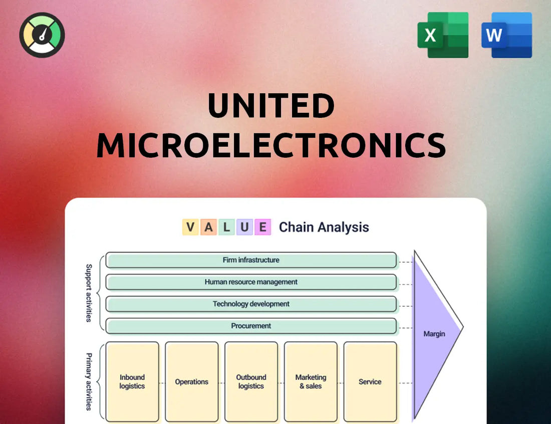 United Microelectronics Value Chain Analysis