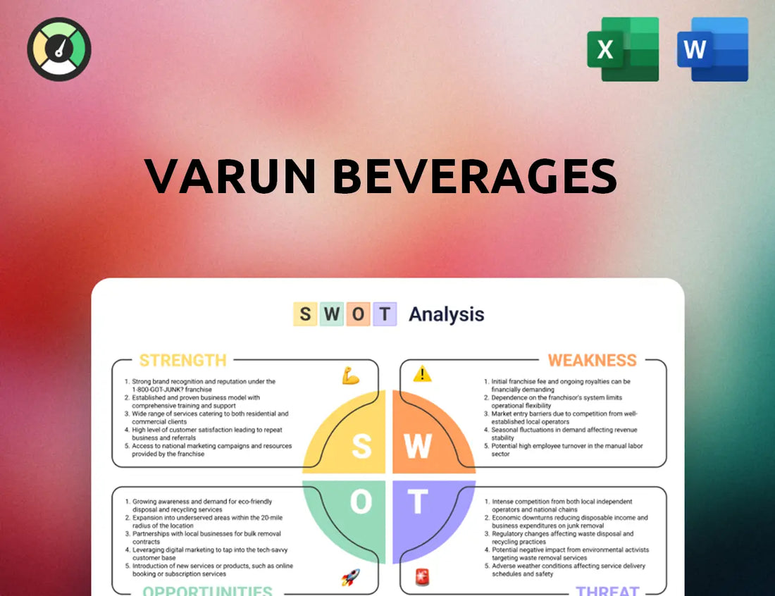 Varun Beverages SWOT Analysis