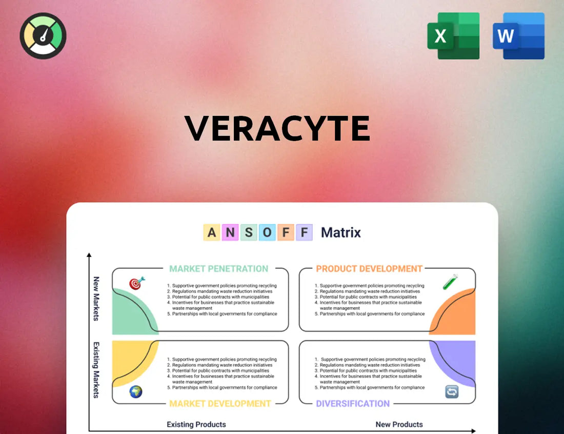 Veracyte Ansoff Matrix