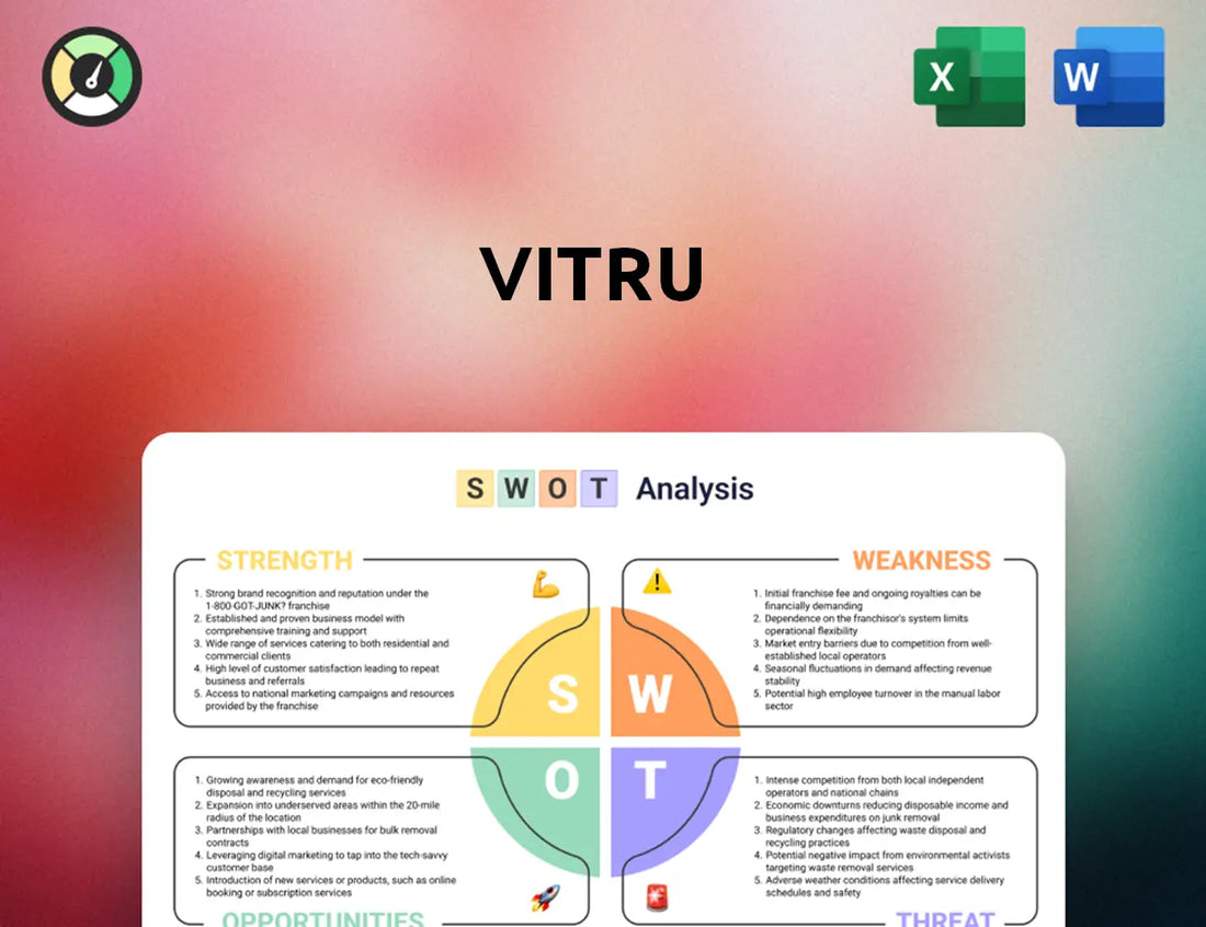 Vitru SWOT Analysis