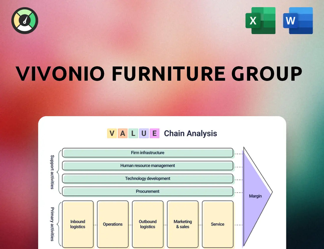Vivonio Furniture Group Value Chain Analysis