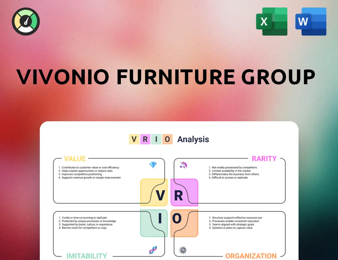 Vivonio Furniture Group VRIO Analysis