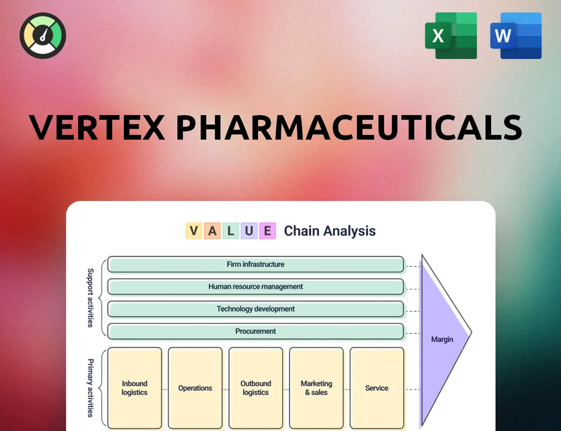 Vertex Pharmaceuticals Value Chain Analysis