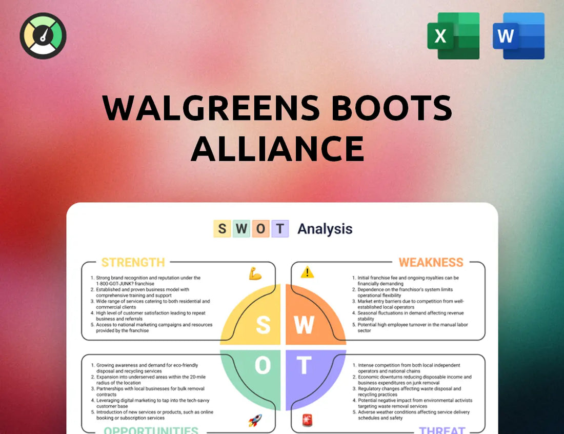 Walgreens Boots Alliance SWOT Analysis