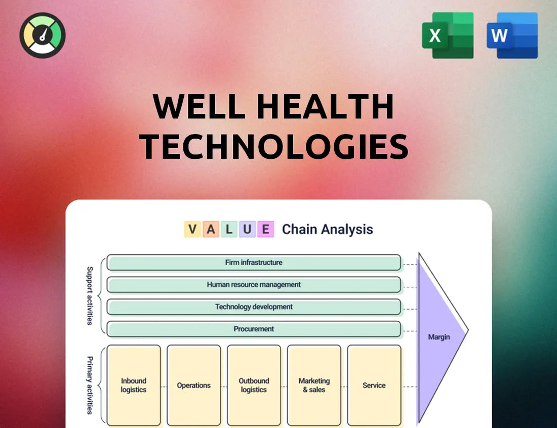 WELL Health Technologies Value Chain Analysis