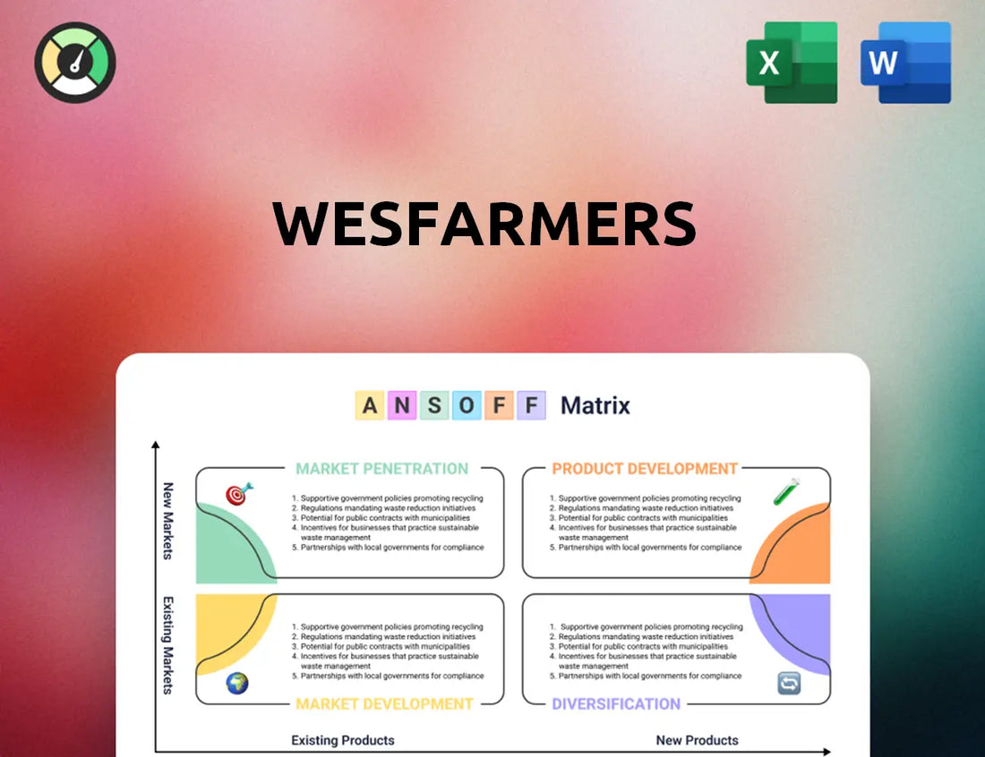 Wesfarmers Ansoff Matrix