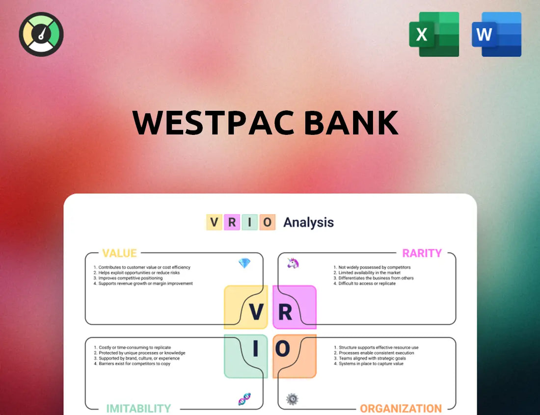 Westpac Bank VRIO Analysis