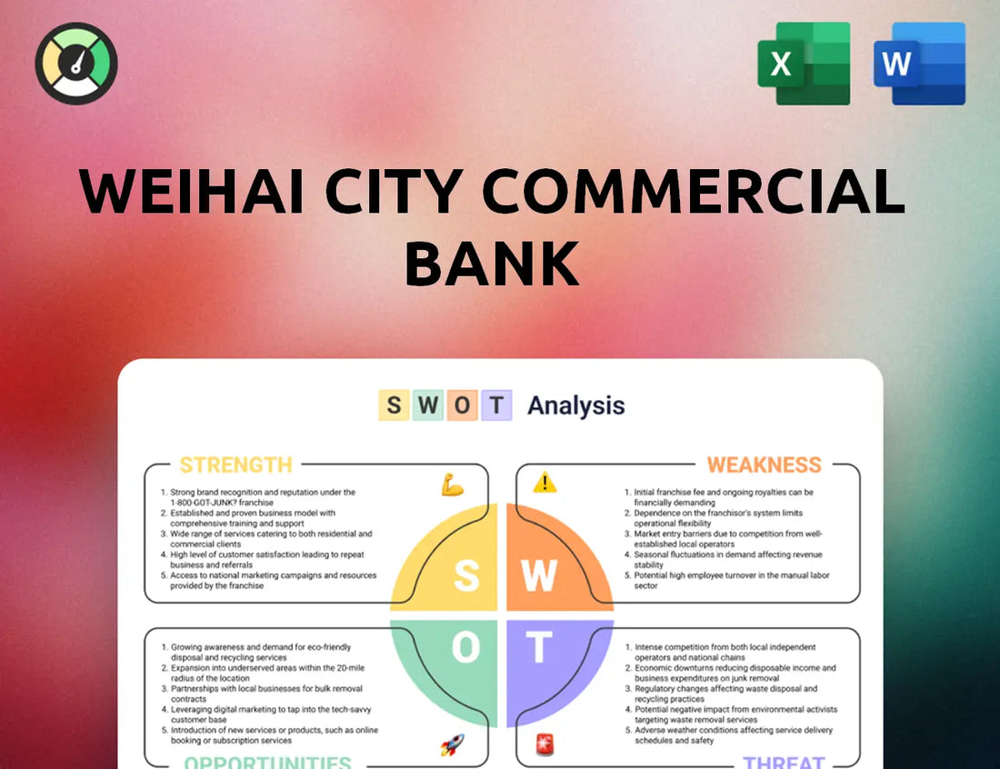 Weihai City Commercial Bank SWOT Analysis