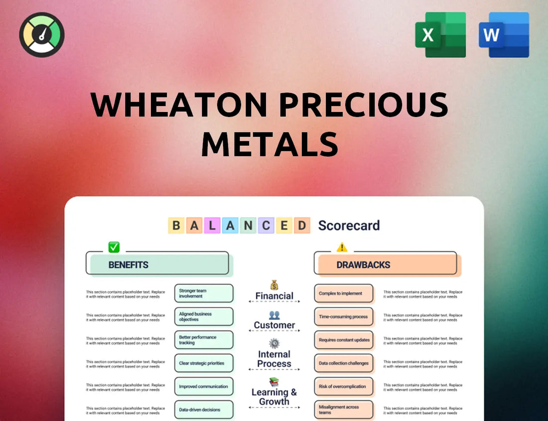 Wheaton Precious Metals Balanced Scorecard