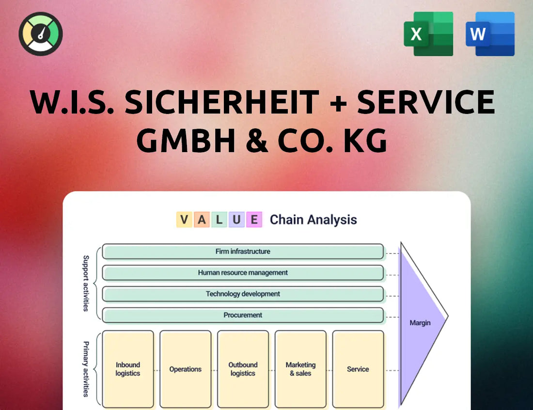 W.I.S. Sicherheit + Service GmbH & Co. KG Value Chain Analysis