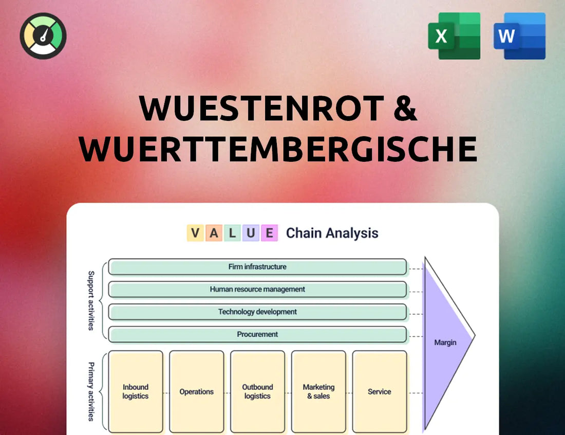Wuestenrot & Wuerttembergische Value Chain Analysis