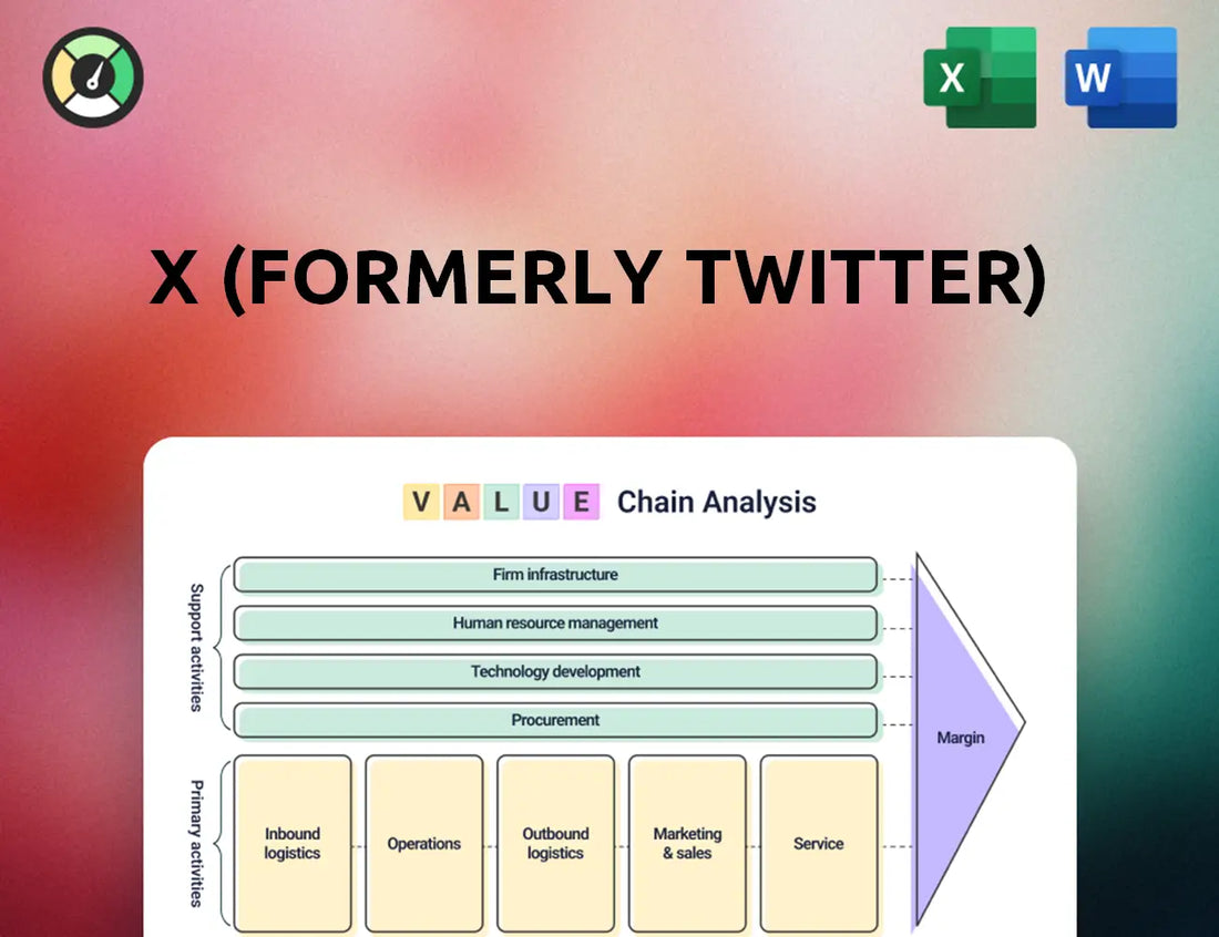 X (formerly Twitter) Value Chain Analysis