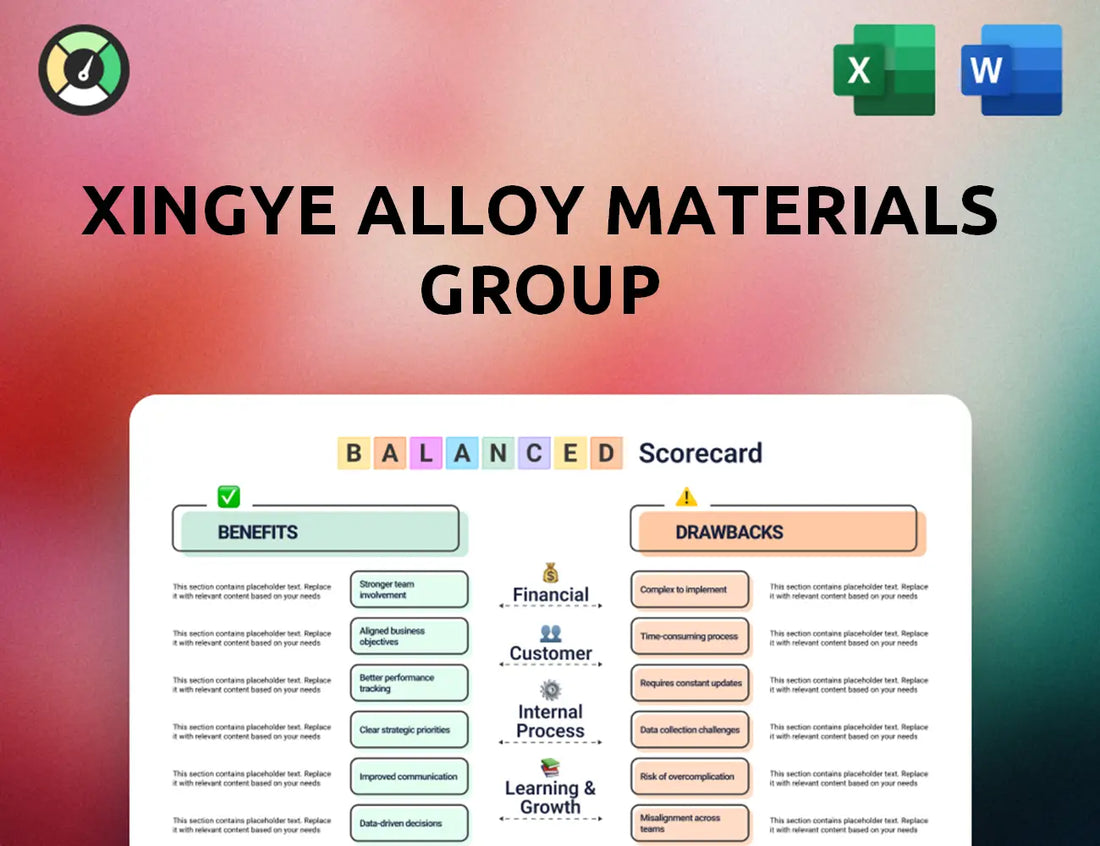 Xingye Alloy Materials Group Balanced Scorecard