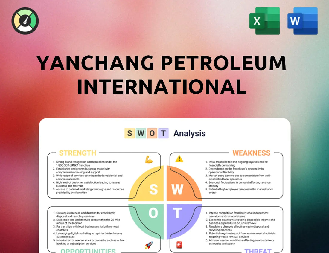 Yanchang Petroleum International SWOT Analysis