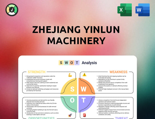 Zhejiang Yinlun Machinery SWOT Analysis