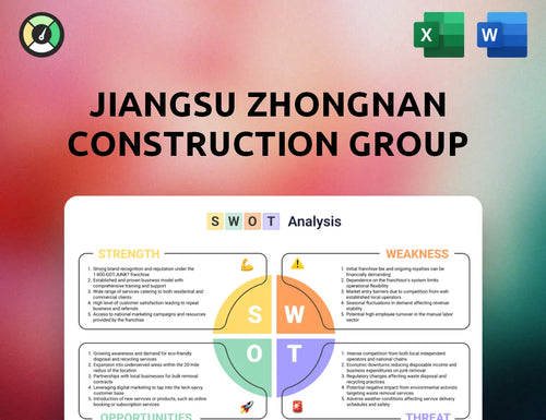 Jiangsu Zhongnan Construction Group SWOT Analysis
